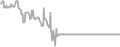 Interior Cruise Price History