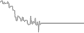 Oceanview Cruise Price History