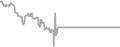 Interior Cruise Price History