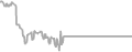 Oceanview Cruise Price History