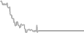 Balcony Cruise Price History
