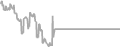 Interior Cruise Price History