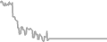 Oceanview Cruise Price History