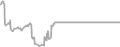 Suite Cruise Price History