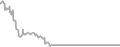 Balcony Cruise Price History
