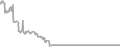 Oceanview Cruise Price History
