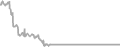 Balcony Cruise Price History