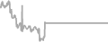 Interior Cruise Price History