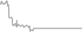Oceanview Cruise Price History