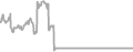 Suite Cruise Price History