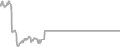 Balcony Cruise Price History