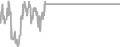 Interior Cruise Price History