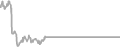 Oceanview Cruise Price History