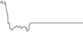 Balcony Cruise Price History