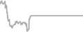 Interior Cruise Price History