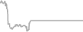 Oceanview Cruise Price History