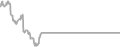 Interior Cruise Price History