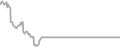 Oceanview Cruise Price History