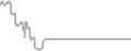 Suite Cruise Price History