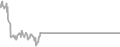 Balcony Cruise Price History