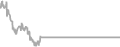 Interior Cruise Price History