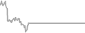 Oceanview Cruise Price History