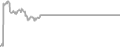 Suite Cruise Price History