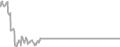 Balcony Cruise Price History
