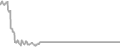 Oceanview Cruise Price History
