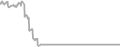 Suite Cruise Price History