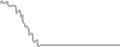 Suite Cruise Price History