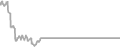 Balcony Cruise Price History