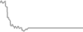 Oceanview Cruise Price History