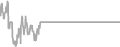 Interior Cruise Price History