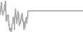 Oceanview Cruise Price History