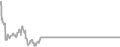 Suite Cruise Price History