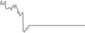 Suite Cruise Price History