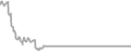 Interior Cruise Price History