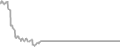 Oceanview Cruise Price History