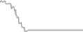 Suite Cruise Price History