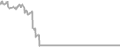 Suite Cruise Price History