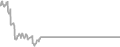 Balcony Cruise Price History