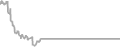 Interior Cruise Price History