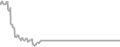 Oceanview Cruise Price History