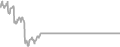 Suite Cruise Price History