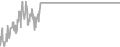 Oceanview Cruise Price History