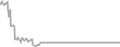 Oceanview Cruise Price History