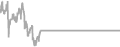 Suite Cruise Price History