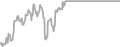 Balcony Cruise Price History