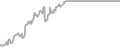Interior Cruise Price History